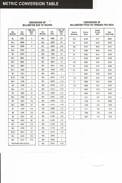 Metric Conversion Table