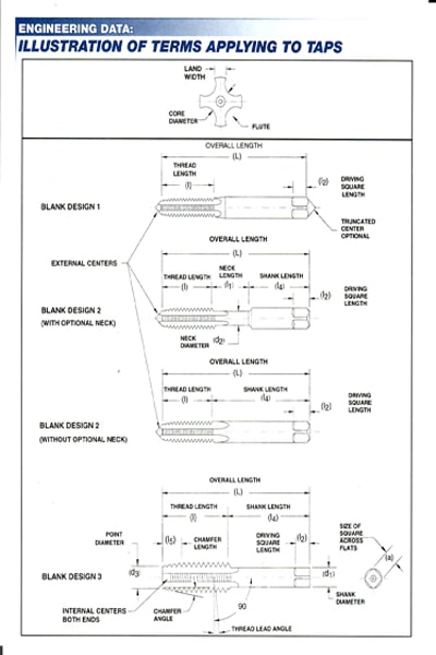 Engineering Data Terms Applying